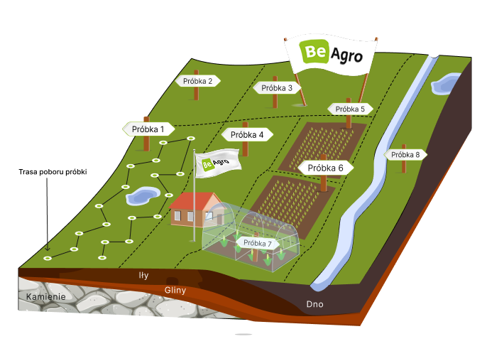 Mapa terenu z punktami pobierania próbek